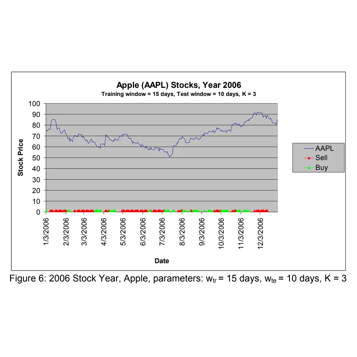 Stock Trend Analysis and Prediction Algorithm thumbnail